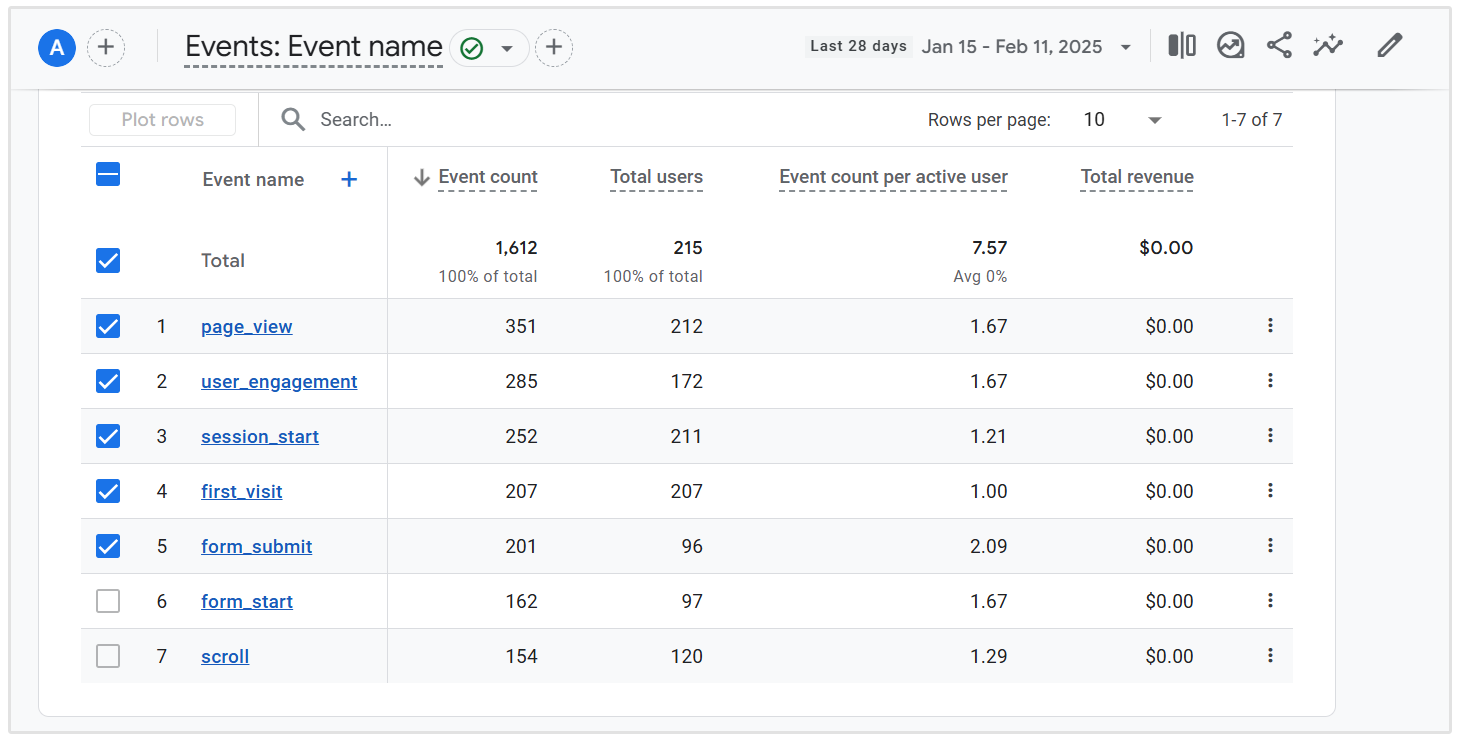 Événements Google Analytics